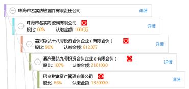 珠海市名實熱敏器件有限責任公司 工商信息與財務概況解析