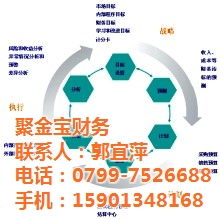 聚金寶財(cái)務(wù) 專業(yè)工商稅務(wù)服務(wù)與優(yōu)惠年審價(jià)格全解析