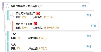 專業(yè)解析保定市宇泰電子有限責任公司工商信息與財務咨詢途徑