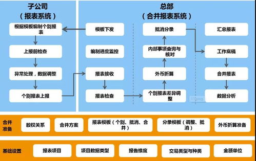 5大秘籍助你做好智慧工廠企業(yè)財務信息化