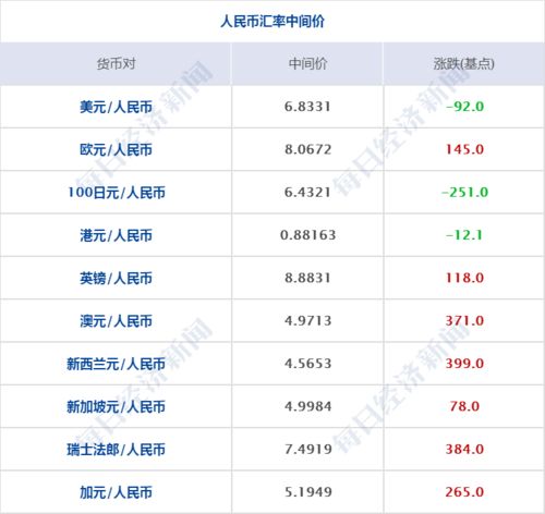 早財經 封堵假離婚炒房,深圳將建婚姻信息查詢機制 美共和黨新刺激法案在參議院遭否決 國藥集團 數十萬滅活疫苗接種者目前零感染